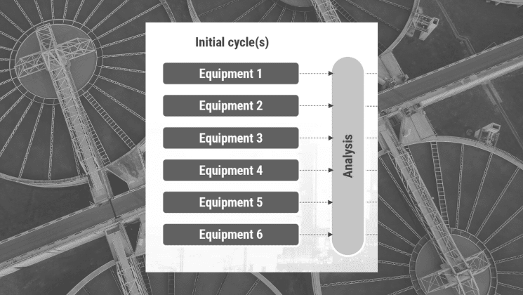 initial cycles