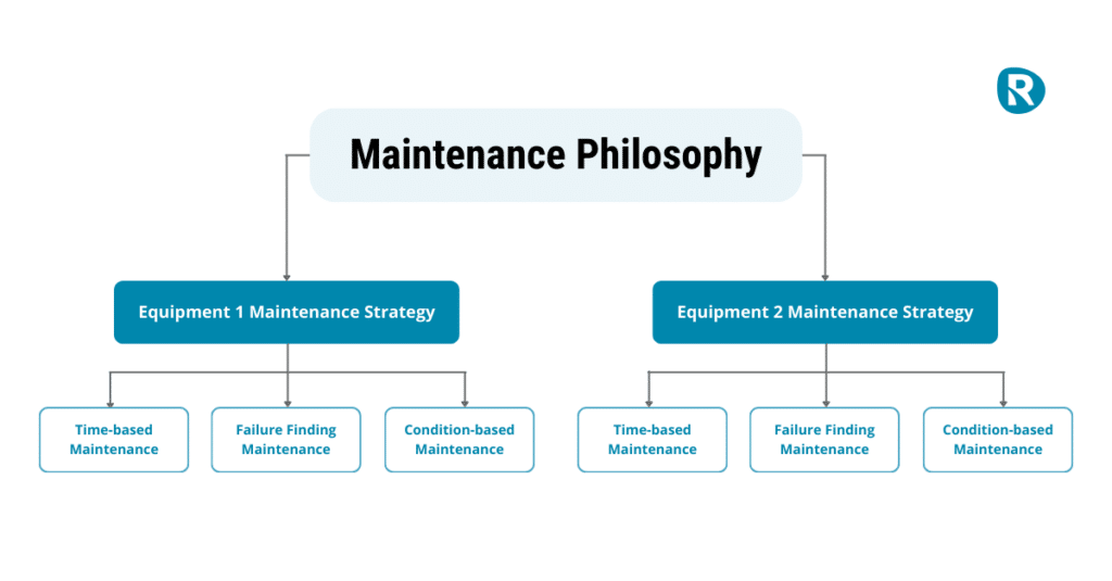 maintenance strategies